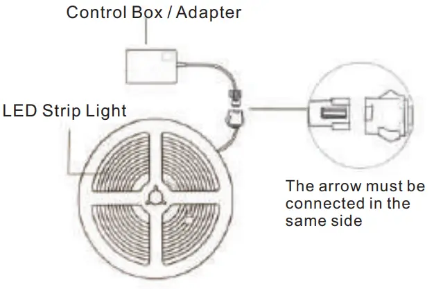 JESLED TRY303 LED Strip Light-fig1