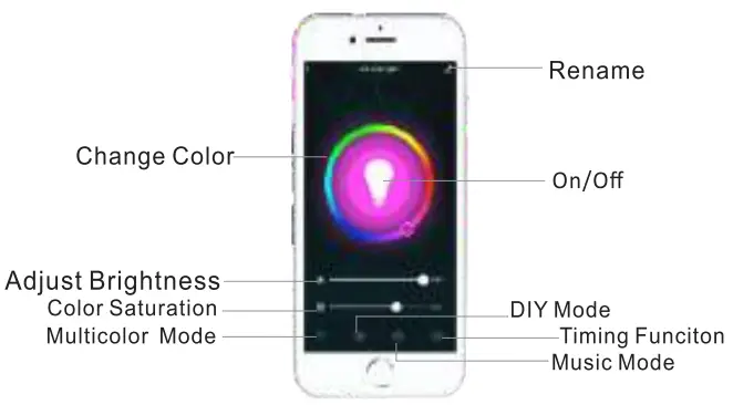 JESLED TRY303 LED Strip Light-fig4