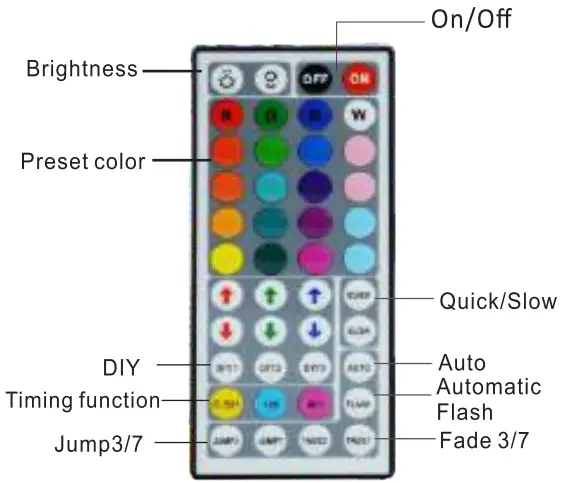 JESLED TRY303 LED Strip Light-fig8