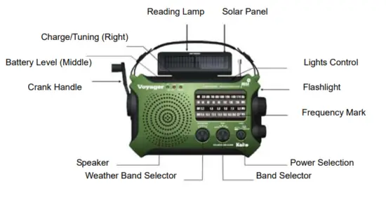 Kaito-KA500-5-way-Powered-Solar-Power-Dynamo-Crank-Wind-Up-Emergency-AM-FM-SW-NOAA-Weather-Alert-Radio-fig-1