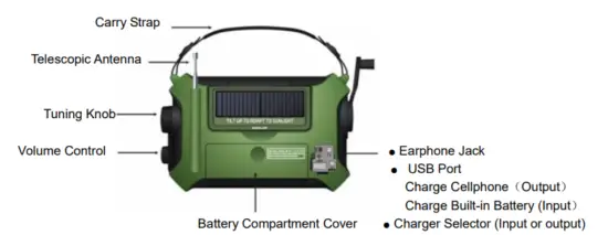 Kaito-KA500-5-way-Powered-Solar-Power-Dynamo-Crank-Wind-Up-Emergency-AM-FM-SW-NOAA-Weather-Alert-Radio-fig-2