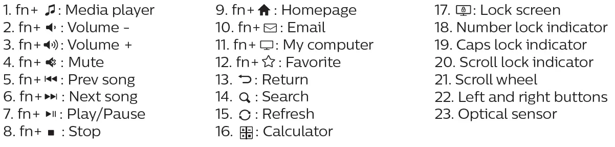 PHILIPS 2000 Series SPT6207B Wired Keyboard-Mouse Combo-fig2