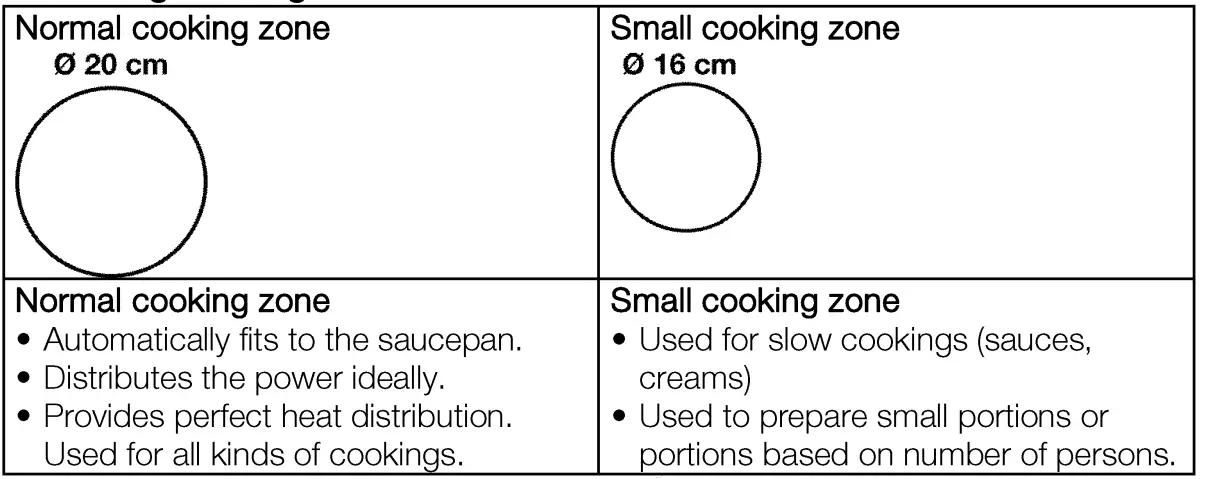 Cylinda IHI5230T Induction Hob 11