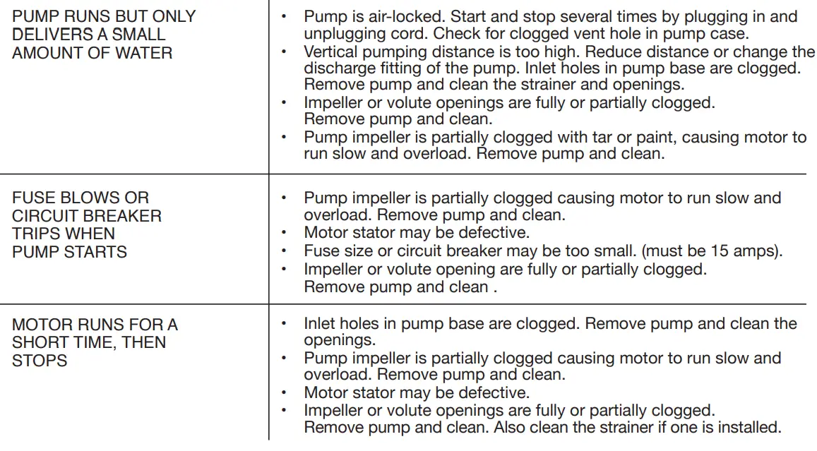 WATER SOURCE WST Series Pressurized Well Tanks Owner's Manual - TROUBLE SHOOTING