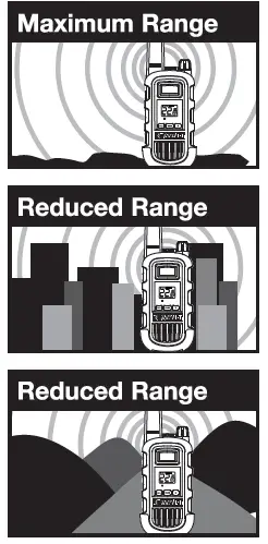 DEWALT-DXFRS800-Handheld-Portable-Two-Way-Radio-fig-16