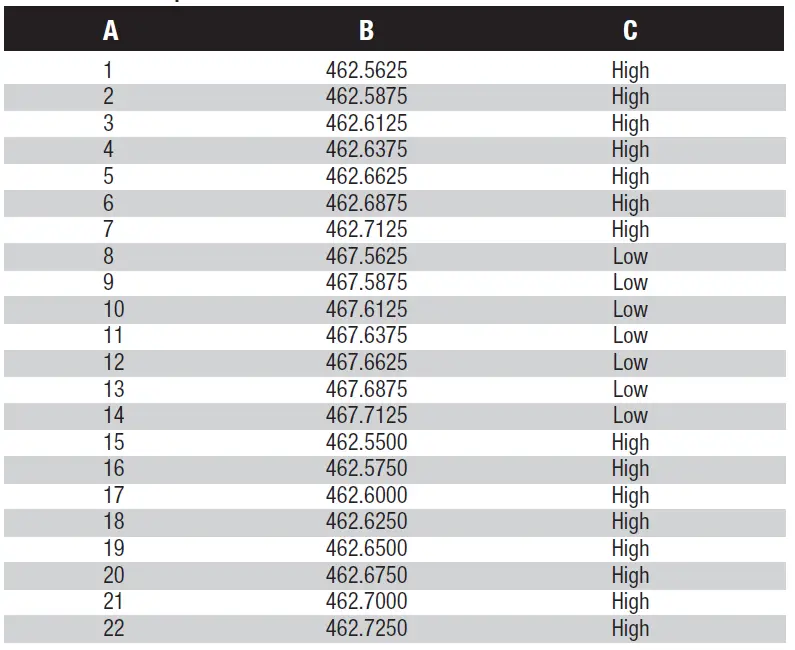 DEWALT-DXFRS800-Handheld-Portable-Two-Way-Radio-fig-23