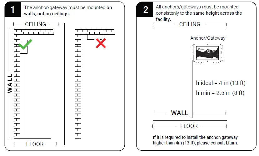 Litum 200 Endurance Gateway-FIG-3