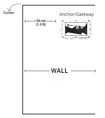 Litum 200 Endurance Gateway-FIG-4