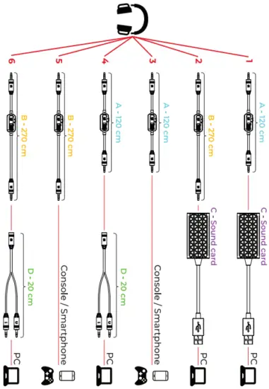 CONNECTIVITY OPTIONS