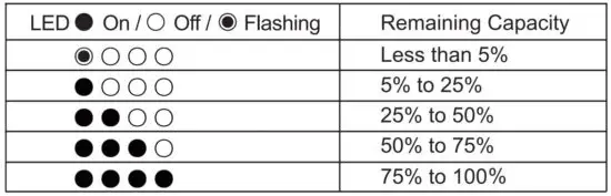 FIG 2 Checking Remaining Capacity