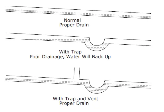 U-LINE 115 V and 60 Hz 15 Inch Clear Ice Machines fig 5