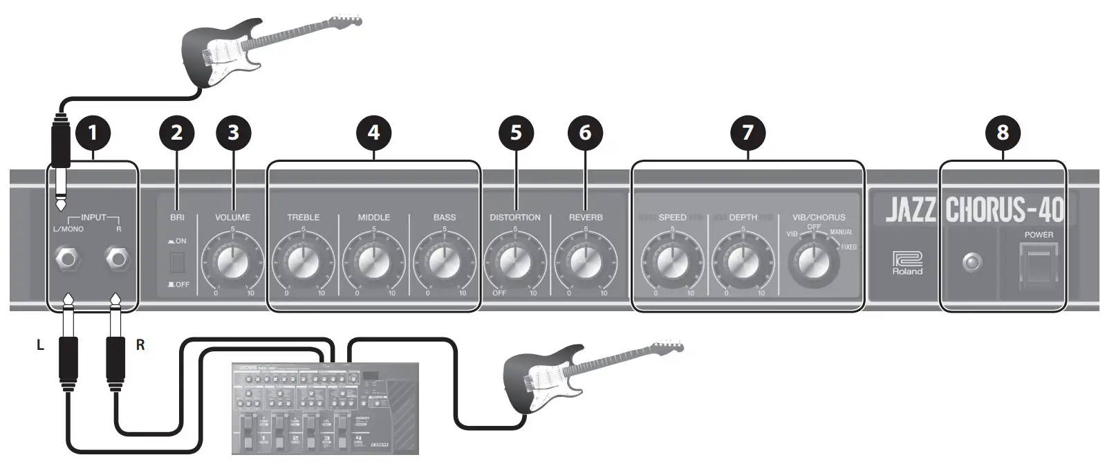 Rolad JC-40 Jazz Chorus Guitar Amplifier - figure 3