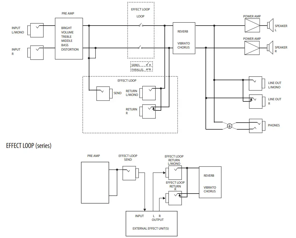 Rolad JC-40 Jazz Chorus Guitar Amplifier - figure 6