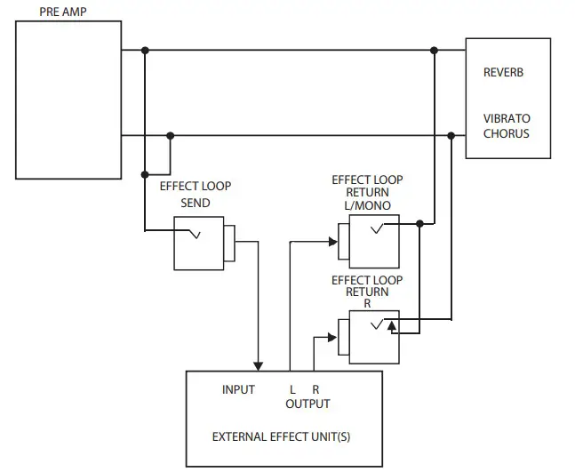 Rolad JC-40 Jazz Chorus Guitar Amplifier - figure 7