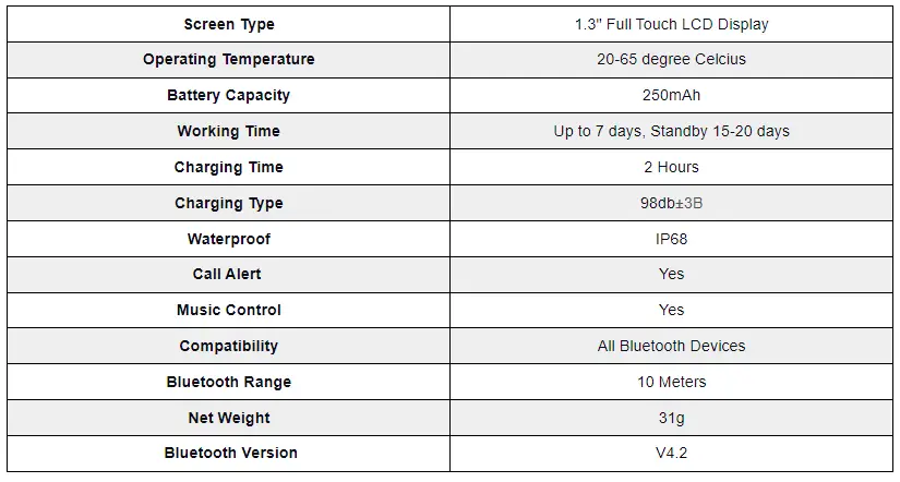 Watch Delta Specifications