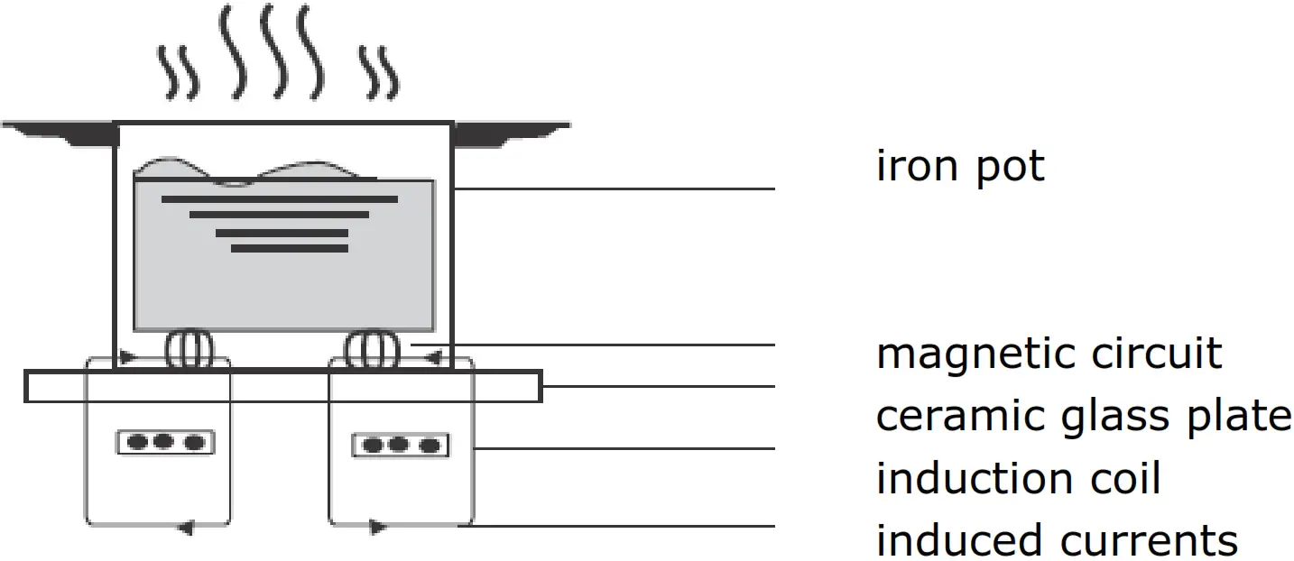 Hoover HTPS64MCTTWIFI H HOB 500 INDUCTION - Induction Cooking