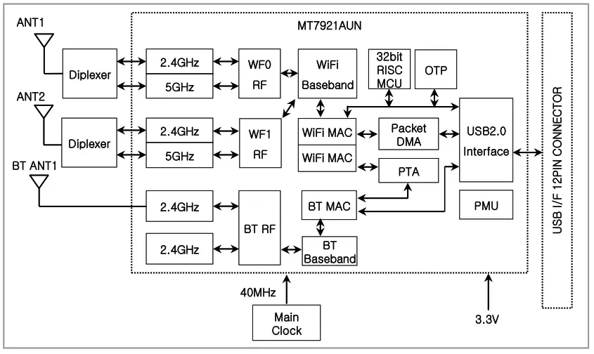 LG Innotek LGSBWAX12 RF Module - fig 1
