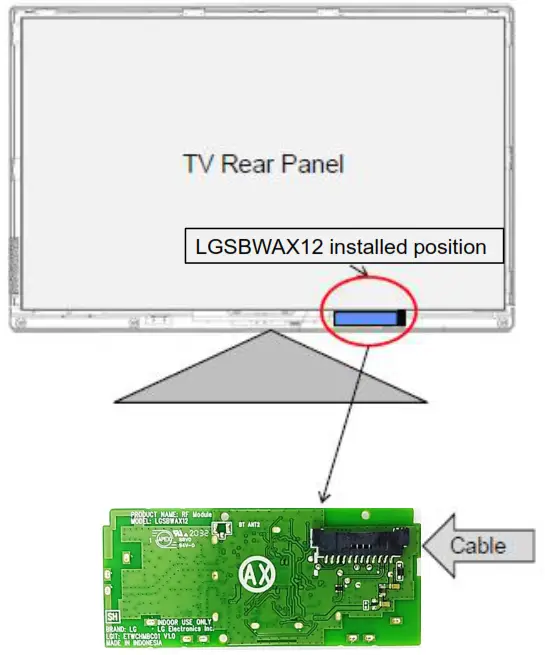 LG Innotek LGSBWAX12 RF Module - fig
