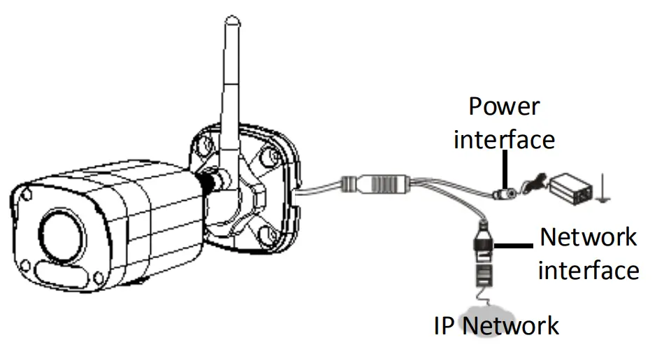 Observint Technologies Network Bullet Cameras - Cable Connection
