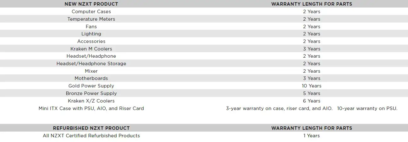 NZXT N7 Z690 ATX MOTHERBOARD 1