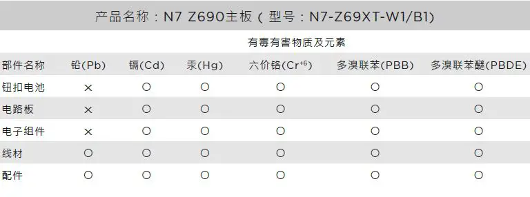 NZXT N7 Z690 ATX MOTHERBOARD 3