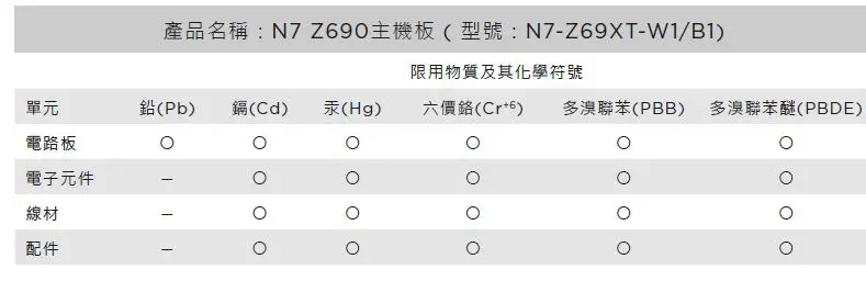 NZXT N7 Z690 ATX MOTHERBOARD 4