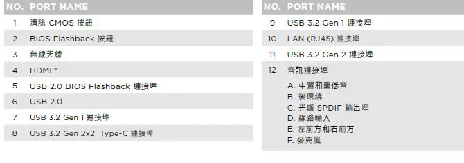NZXT N7 Z690 ATX MOTHERBOARD LL