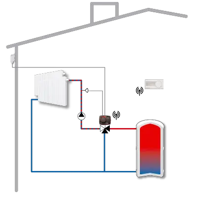 ESBE-BPD-3-BUILDING-PRODUCT-DECLARATION-product