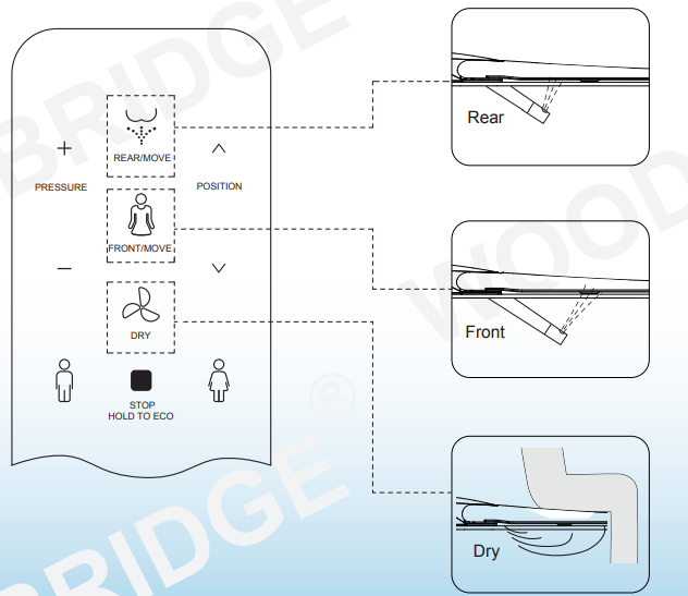 WOODBRIDGE Remote Control - Drying Operation
