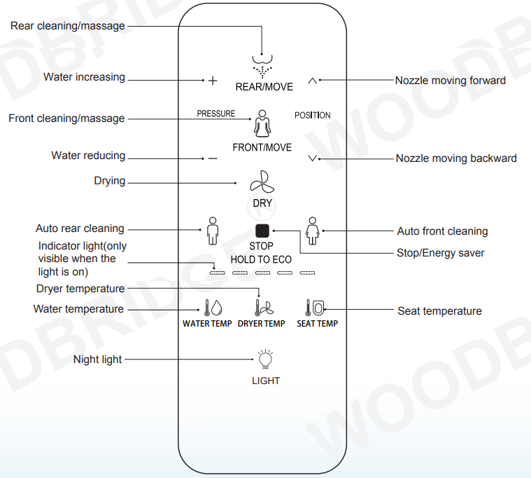 WOODBRIDGE Remote Control - Remote control illustration2