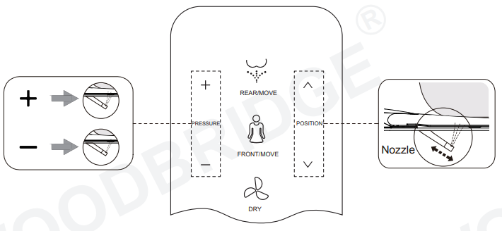 WOODBRIDGE Remote Control - position adjustment
