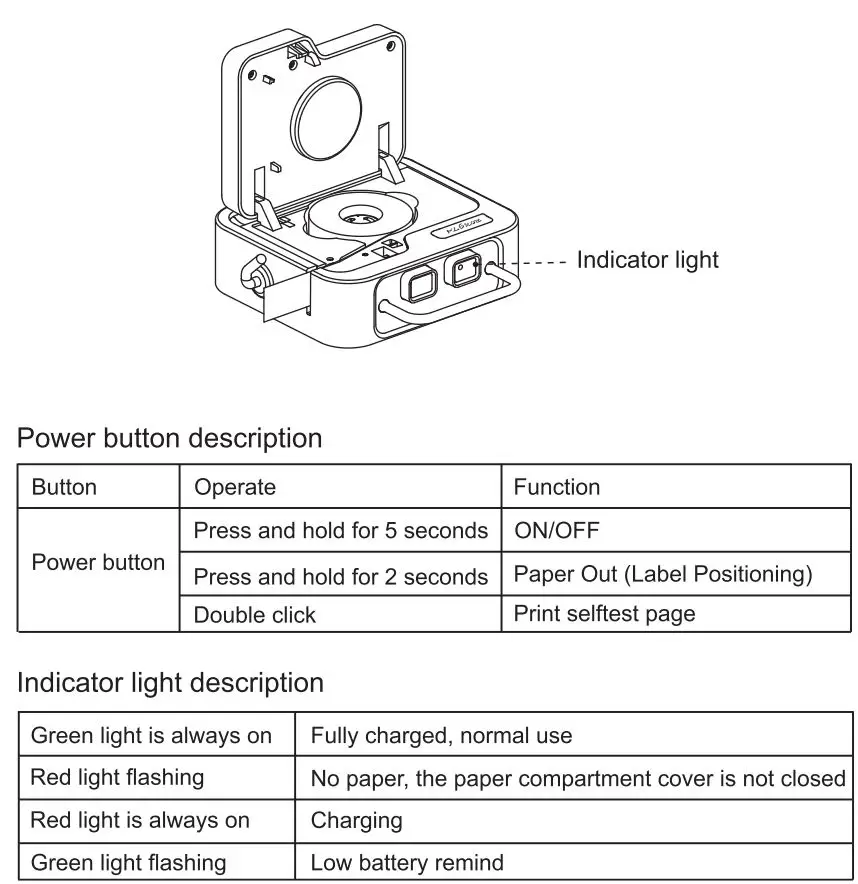 RONGTA R1 0.5 Inch Label Printer User Manual - Machine description