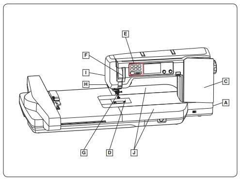 JANOME Continental M17 Sewing Machine and Embroidery Machine-fig2