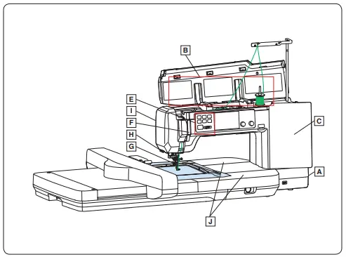 JANOME Continental M17 Sewing Machine and Embroidery Machine-fig3