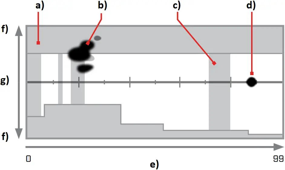 MINELAB MANTICORE - CONTROLS & DISPLAY 23