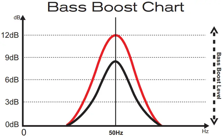 Using Bass Boost