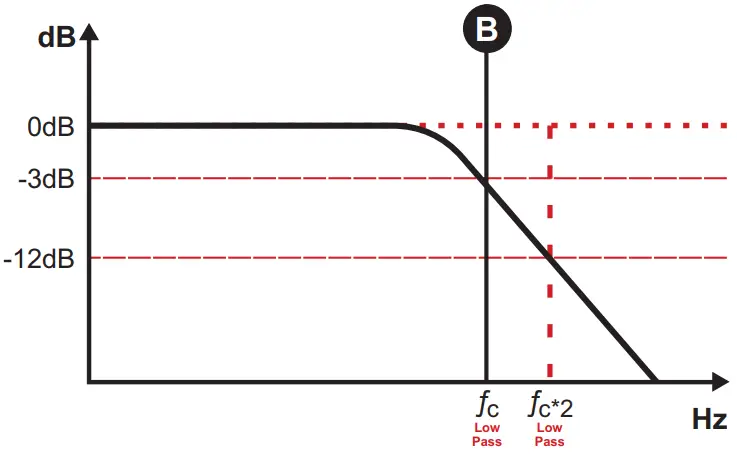 Adjust the Crossovers