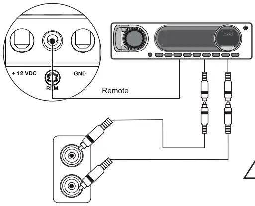 RCA inputs