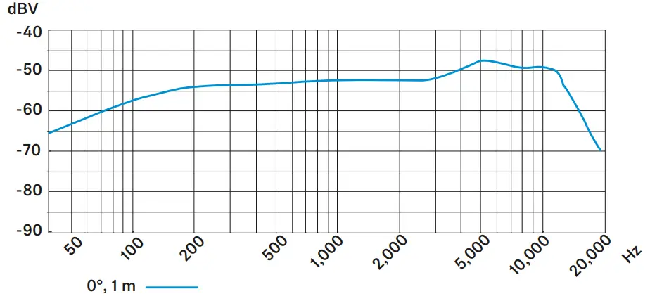 SENNHEISER E835 Series Handheld Cardioid Dynamic Microphone - Frequency response