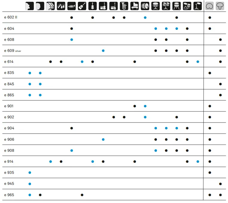 SENNHEISER E835 Series Handheld Cardioid Dynamic Microphone - Secondary application