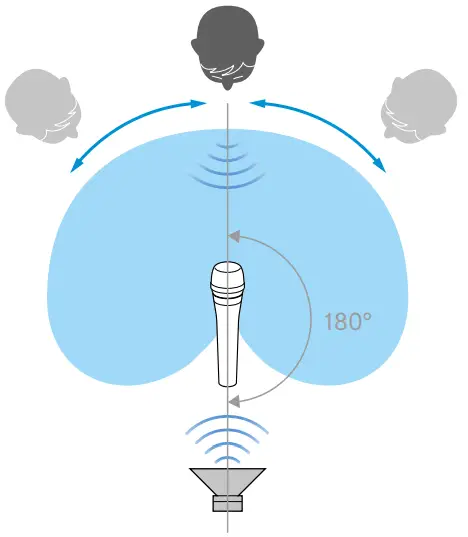 SENNHEISER E835 Series Handheld Cardioid Dynamic Microphone - loudspeakers