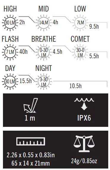 OLIGHT-B08M3BVRBN-Seemee-30-Rear-Light-2