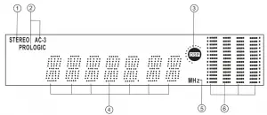 FRONT PANEL DISPLAY WINDOW INDICATORS