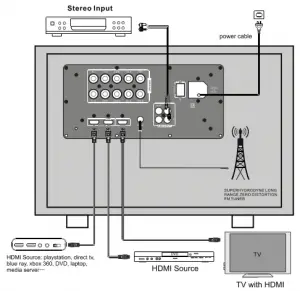 HOW TO CONNECT AUDIO DEVICE