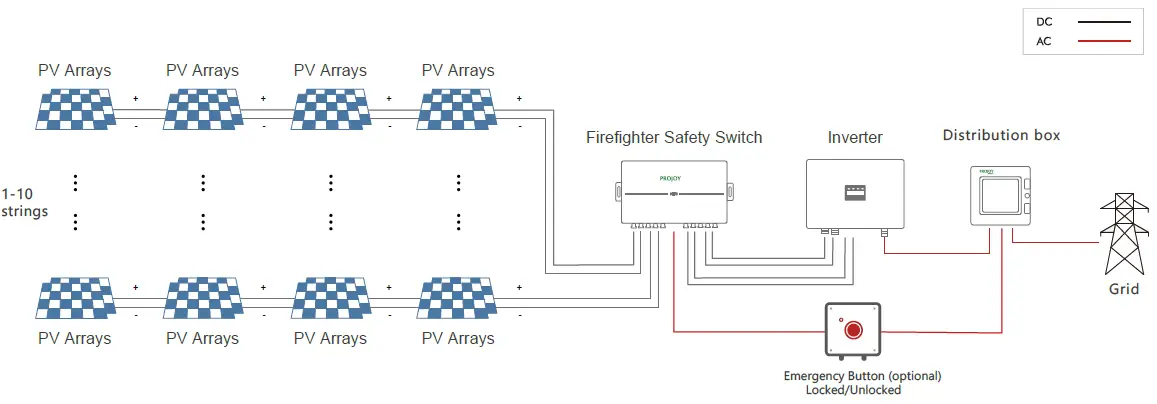 PROJOY electric RSD PEFS-EL Series Array Level Rapid Shutdown-12