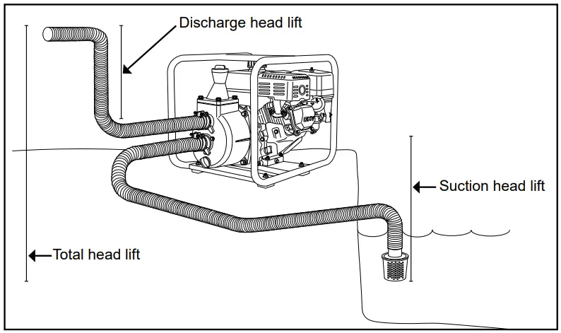 SIMPSON SSTP02 Portable Trash Semi Pump - Fig 10