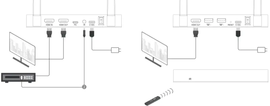 RX Latency 100 Meter 5G Wireless 4K Wireless HDMI Extender-fig8