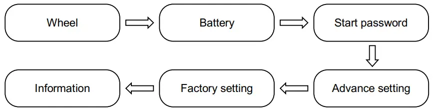 APT 750C-APT 750C-BLE E-Bike Display-fig29BLE E-Bike Display-fig29
