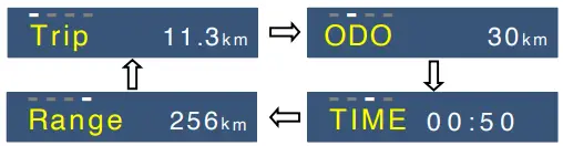 APT 750C-BLE E-Bike Display-fig7
