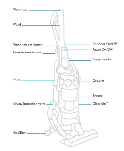 dyson-Dc15-allergy-vacuum-cleaner-fig-1